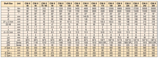 Universal Joint Size Chart