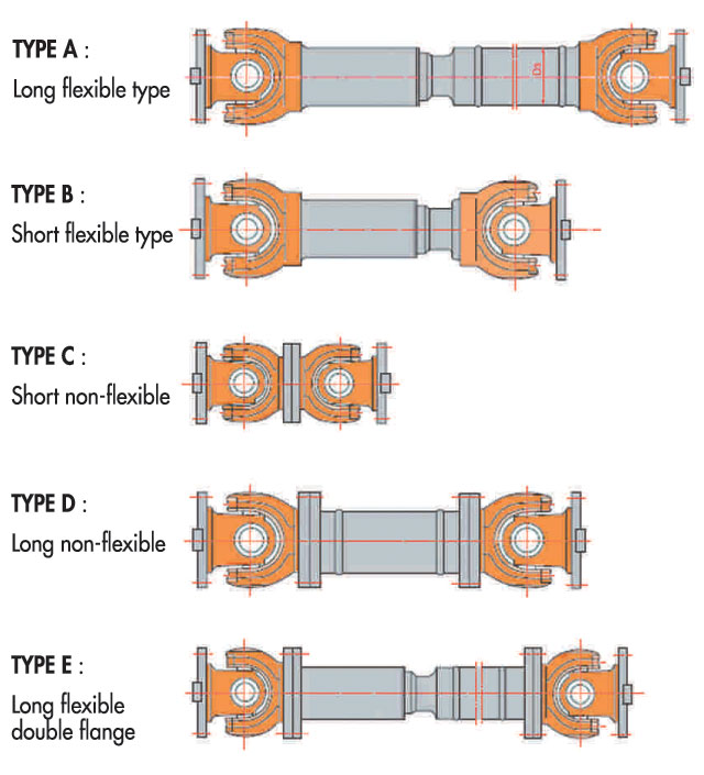 Propeller shaft cross shop joint